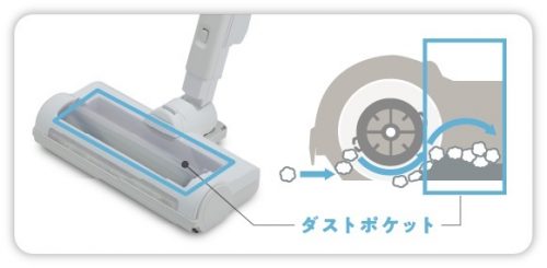 アイリスオーヤマの新型コードレス掃除機「daspo」