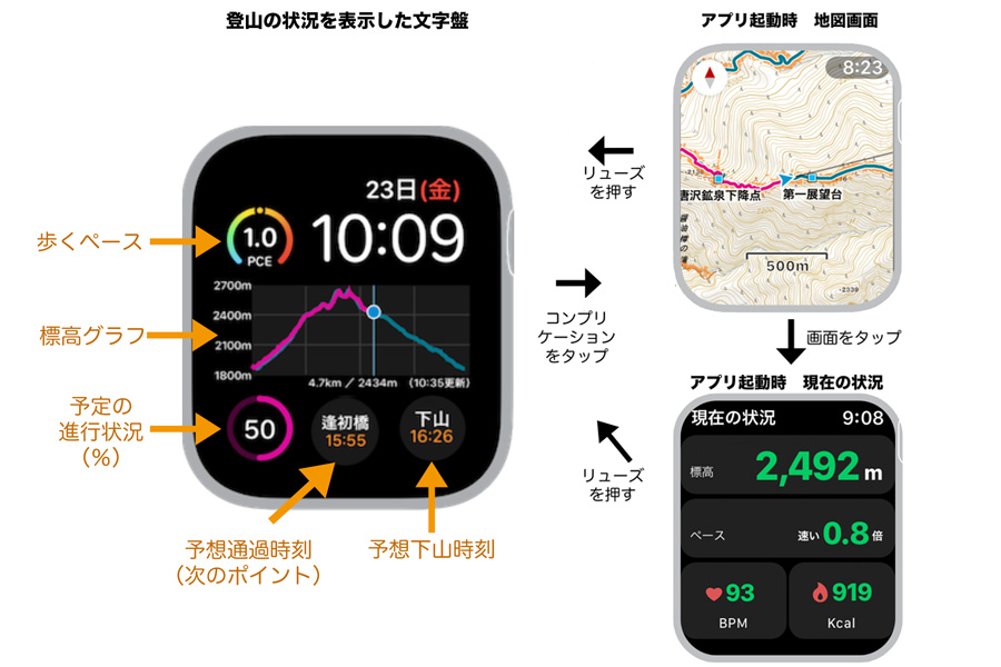 登山するならApple watchの文字盤で状況確認できる「ヤマレコ」がオススメ！