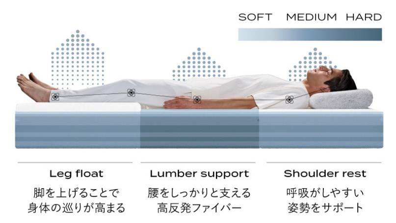 快適性を追求した極上のフィット感がたまらない