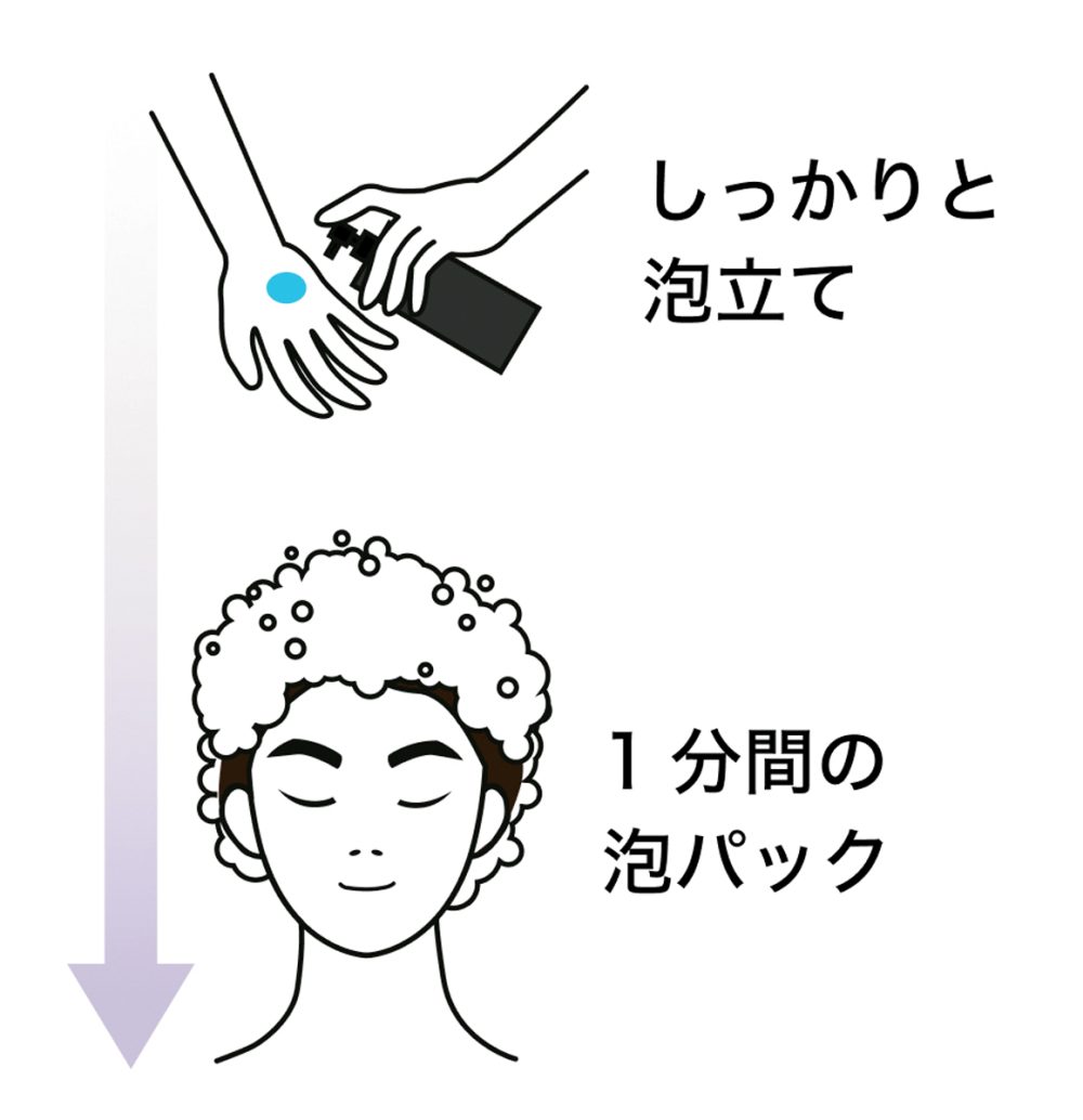 「シンクロシャンプー オム FOR SCALP」の効果をより実感できる使用方法