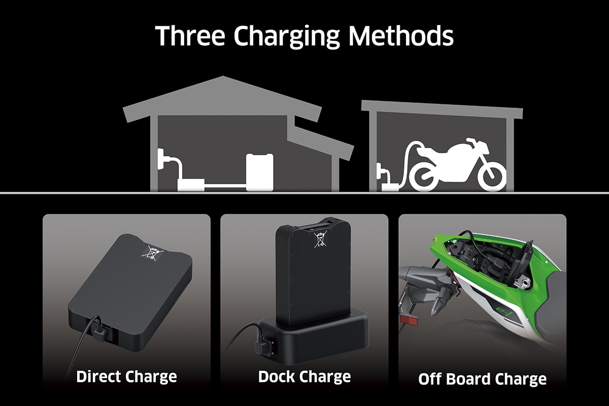 充電は取り外したバッテリーに直接充電器に接続するパターンと充電ドックに接続するパターン、そして車体に装着した状態で専用のアダプターを使用して充電するパターンを選ぶことが可能