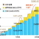 積極的にやりたい！「本気タイプ」