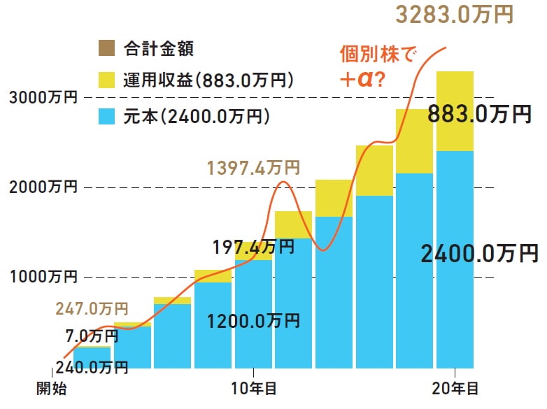 積極的にやりたい！「本気タイプ」