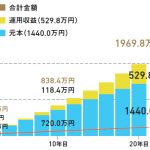 そこそこ頑張る！「バランスタイプ」