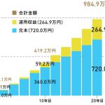 できる範囲で！「安定志向タイプ」