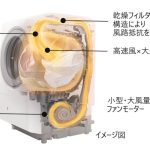 日立グローバルライフソリューションズ ビッグドラム BD-STX130J　　省エネ＆時短に貢献するヒートポンプ式。高速風&大風量の力でシワを伸ばしてしっかり乾燥