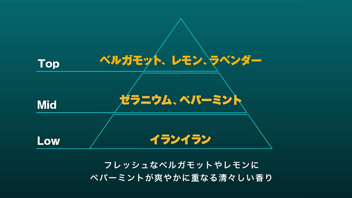 ベルガモットとレモンを基調とした香りもすばらしい