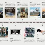 ハイテック50年の歩み