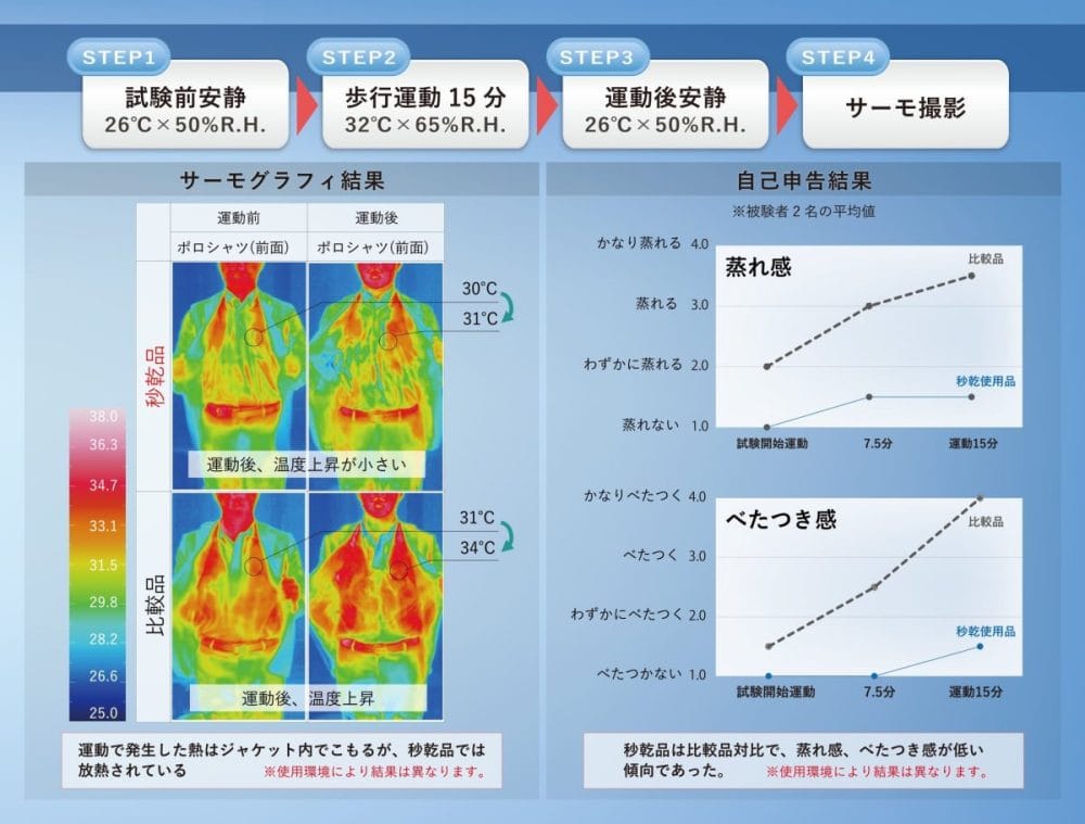 夏でも快適さと清潔感をキープしたい。そんなビジネスパーソンにこそ手に入れてほしい、夏のマストバイアイテムだ