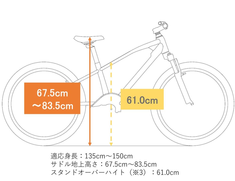 身長135cm以上の小さな子供から乗ることが可能な車体設計と停車時に安心して足を着けることができるフレームサイズ