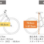 S3Fのフレームサイズは２種類を用意