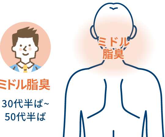 第1位　「ミドル脂臭ってなんだ？」40代になったら要注意！“男性特有の不快なニオイ”の効果的な対処法をプロに聞いてみた