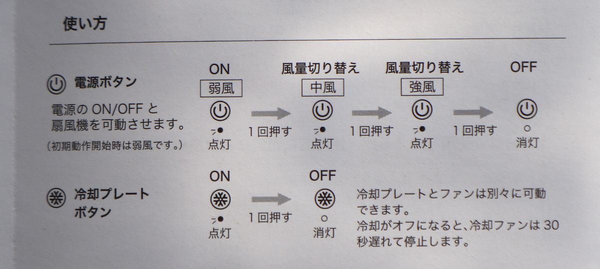 使用方法は簡単