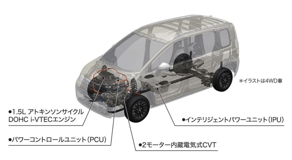 パワーユニットは2モーターハイブリッドシステム「e:HEV」と、1.5L DOHC i-VTECガソリンエンジンの2種類