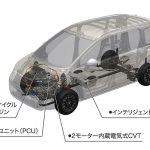 パワーユニットは2モーターハイブリッドシステム「e:HEV」と、1.5L DOHC i-VTECガソリンエンジンの2種類