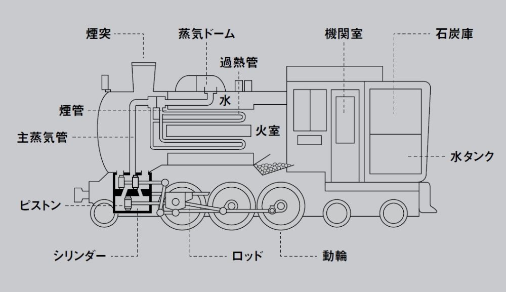 SLいろはの「い」勢いよく排出されるのは煙？それとも蒸気？