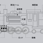 SLいろはの「い」勢いよく排出されるのは煙？それとも蒸気？