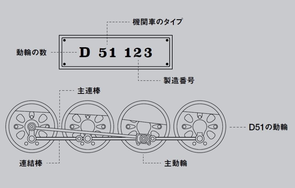 SLいろはの「ろ」ロゴのようなあのナンバーは？