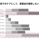 ED治療薬を服用しない理由