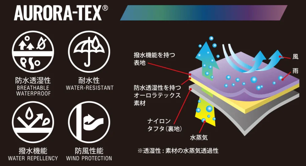 多孔質ポリウレタン防水コーティング加工を施したナイロン生地