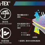 多孔質ポリウレタン防水コーティング加工を施したナイロン生地