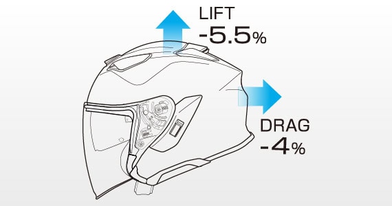 前モデルから上方へ浮き上がろうとする力（Lift）を約5.5%、前方から押し付けられる力（Drag）を4.0%低減