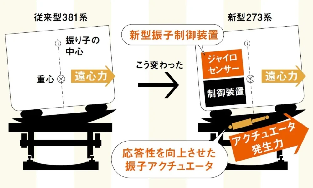 第3位　「話題の新型列車 ここがすごい」40年ぶりに一新！特急列車“やくも”新型273系が注目される理由を徹底分析