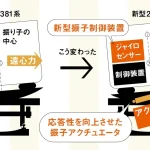 第3位　「話題の新型列車 ここがすごい」40年ぶりに一新！特急列車“やくも”新型273系が注目される理由を徹底分析