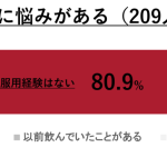 勃起力に悩みがある男性の数