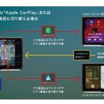 カーナビゲーションと、スマートフォンのナビアプリとのワンタッチ切り替えが可能