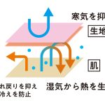 冬に求められる温かさをプラス