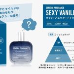 「GENERIC FRAGRANCE」