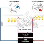 急ブレーキを後続車両にいち早く伝えるエマージェンシーストップシグナルも搭載