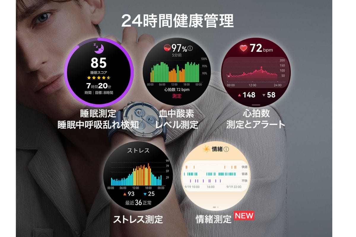 ゴルフの相棒時計が超進化」第5世代スマートウォッチ“HUAWEI WATCH GT