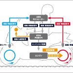 後輪への駆動力レベルを必要に応じて制御するHSTC（Honda セレクタブル トルク コントロール）も搭載し、加速時や滑りやすい路面での安心感に寄与する