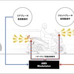 急ブレーキをした際にすばやく後続車への注意を促し、安全性に寄与するエマージェンシーストップシグナルも搭載