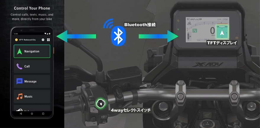 スマートフォンと車体を繋ぐHonda RoadSync