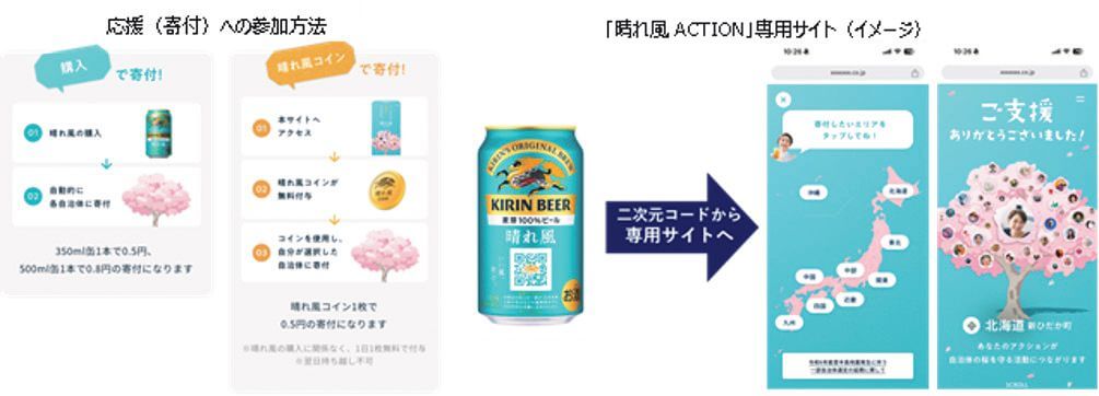 ビールを通じて日本を応援！「晴れ風ACTION」が話題