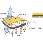 ナンガ オーロラテックスライト900DX　「驚くほどの保温効果」