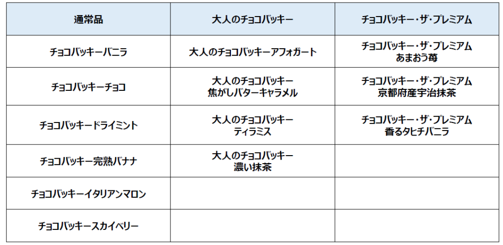 今までのチョコバッキー