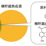 樽貯蔵熟成酒と緑茶は同じ香り成分を含んでいる