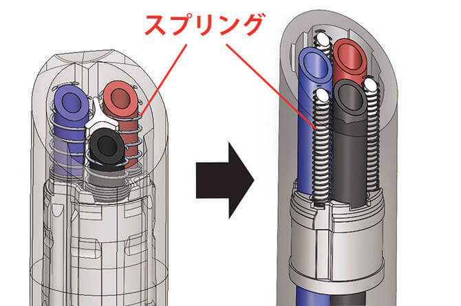 新機構・サイドスプリング