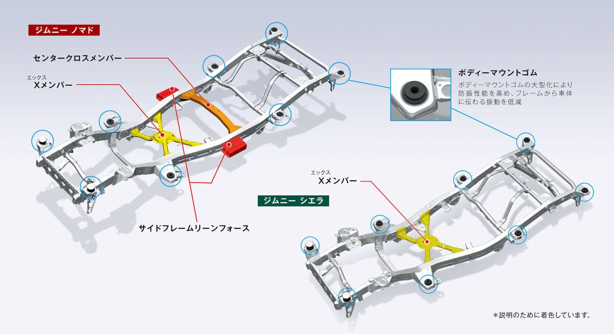 ラダーフレーム、3リンクリジッドアクスル式サスペンションが新設計され、ボディ剛性も強化