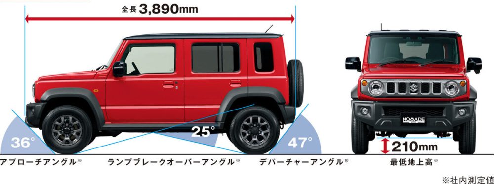 ホイールベースをジムニー シエラより340mmを延長し、全長は3890mm