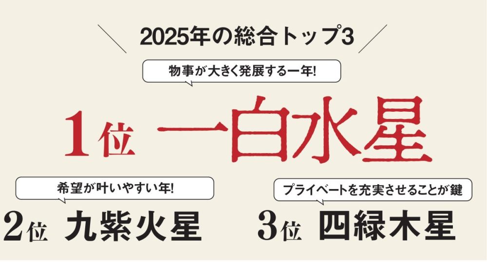 総合1位は圧倒的！2位3位は自由度高め