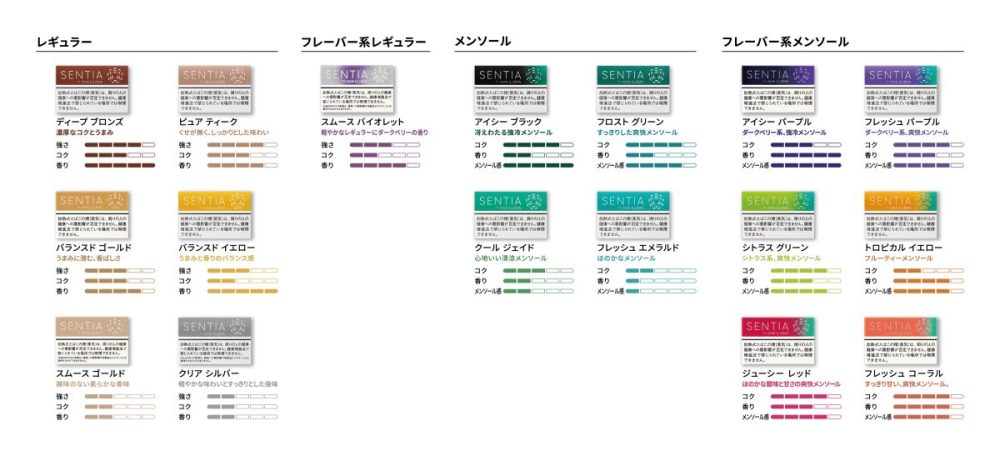 、「センティア」製品のラインアップは全17銘柄を数える