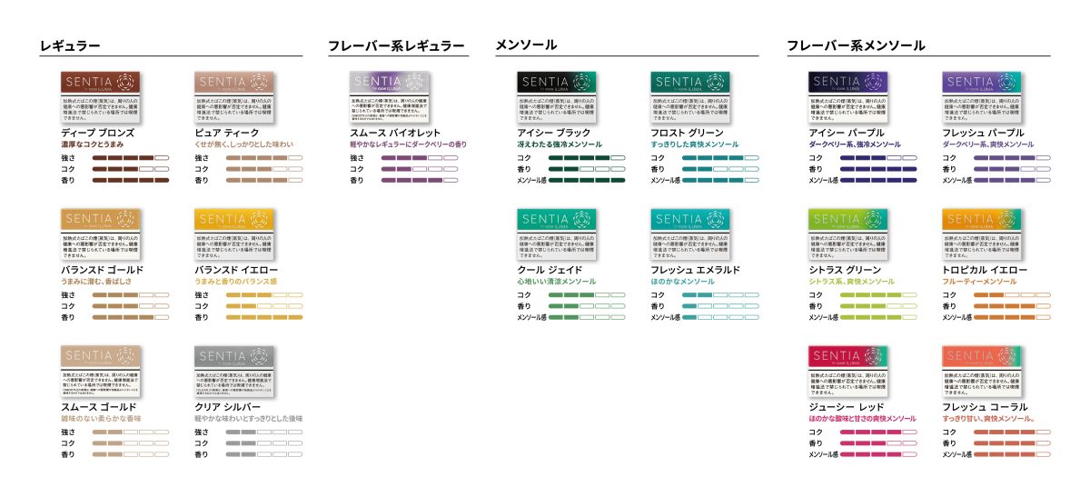 、「センティア」製品のラインアップは全17銘柄を数える