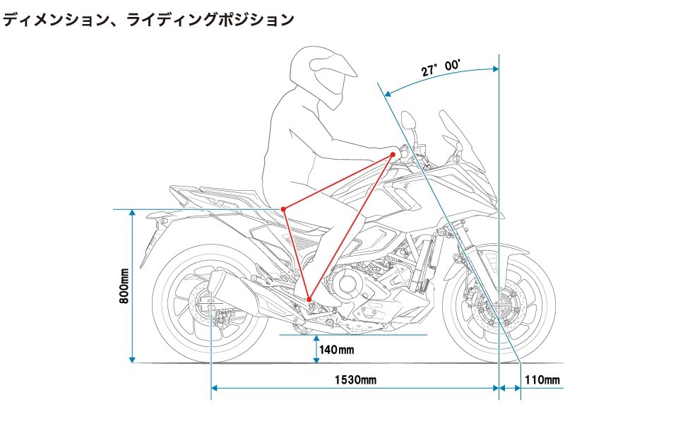 普段の街中での移動からツーリングまで前方の見通しが利きやすいアップライトなライディングポジションを設定