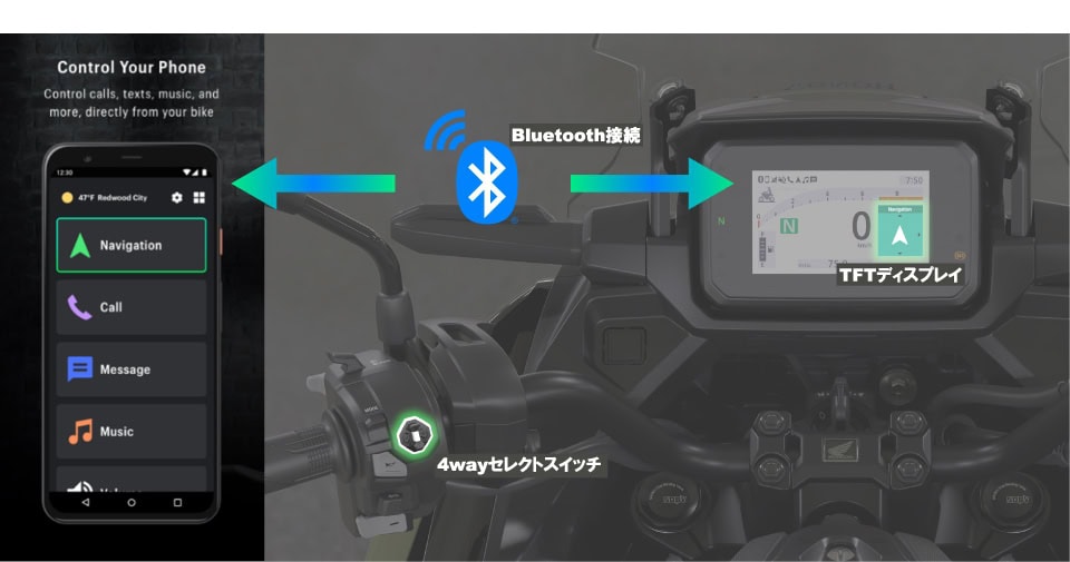 車両とスマートフォンをBluetooth®で連携し、スマートフォンのマップやミュージックアプリなどの操作を可能にするHonda RoadSyncを搭載している