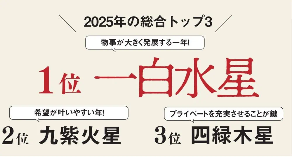 第1位　「2025年の開運のコツは…」琉球風水志シウマが伝授！あなたはどのタイプ？“九星気学に基づいたパーソナルな運勢”ベスト3を徹底解説